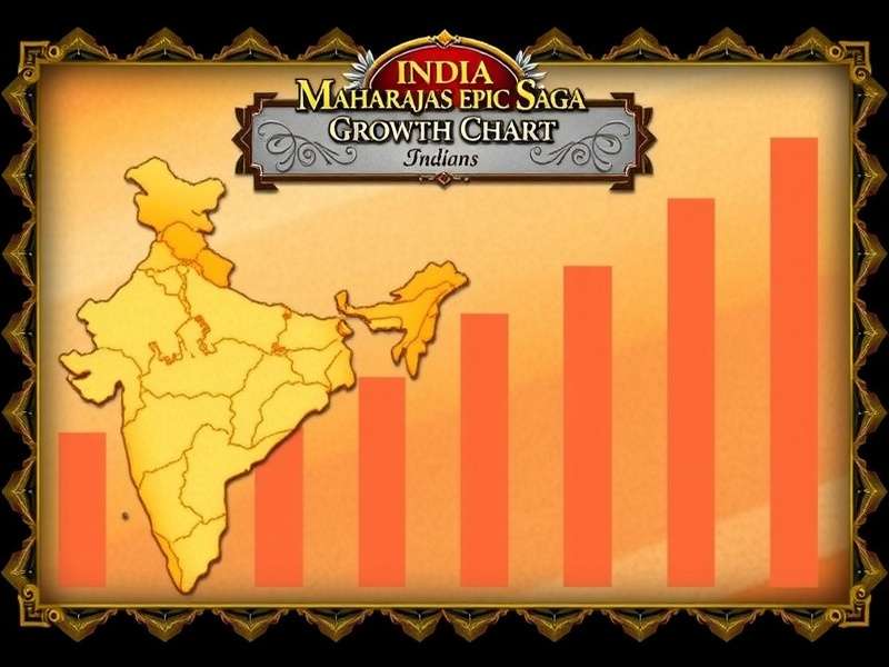 Download growth in India Maharaja's Epic Saga India download growth chart